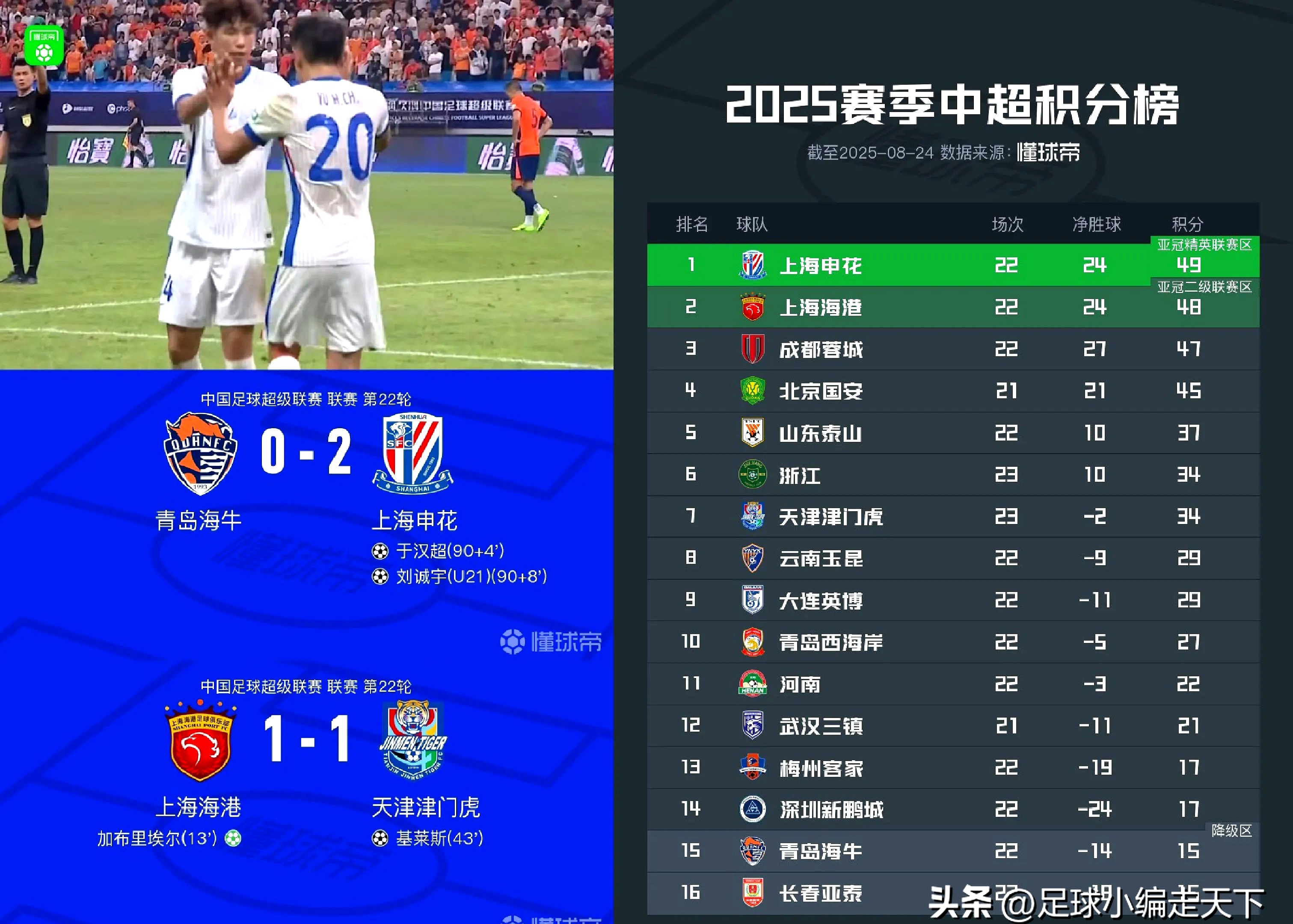 万博体育-上海申花成绩
